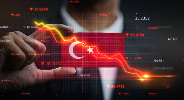 Turquie économie mondiale